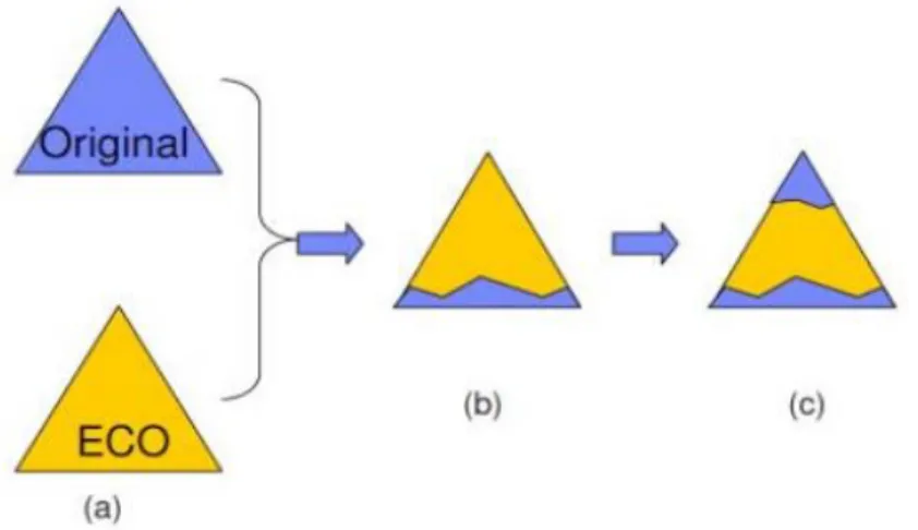 Fig. 12.    The main phases of DeltaSyn. [24]: 