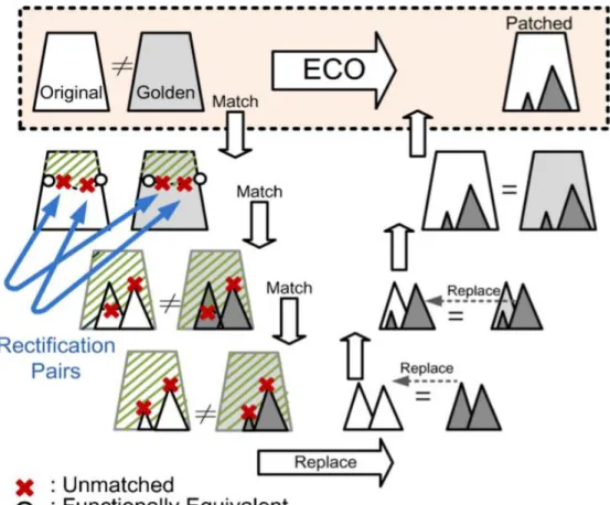Fig. 13.    Match-and-Replace ECO. [7] 