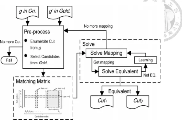 Fig. 14.    Cut-matching algorithm in [7]. 