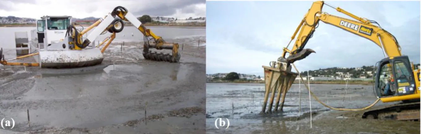 Figure 2-1. Cho et al. [8] performed mechanical mixing amendment with (a) a rotary  cultivator  (Aquatic  Environments,  Inc.,)  and  (b)  an  injection  system  (Compass  Environmental, Inc., GA)