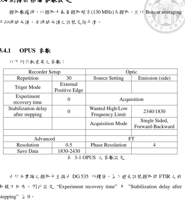 表  3-1 OPUS  之參數設定 