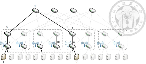 Figure 3.2: Network update example 1