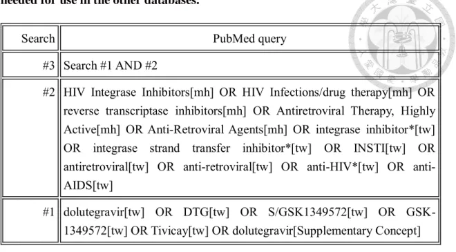 Table 1: PubMed and Embase search strategy, which was modified and adapted as  needed for use in the other databases