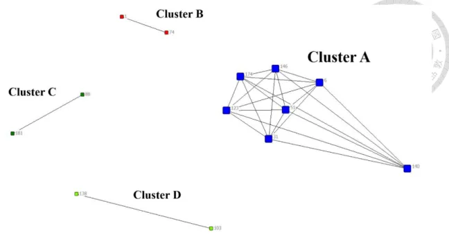 Figure 5. Network of WGS-clustered cases.   