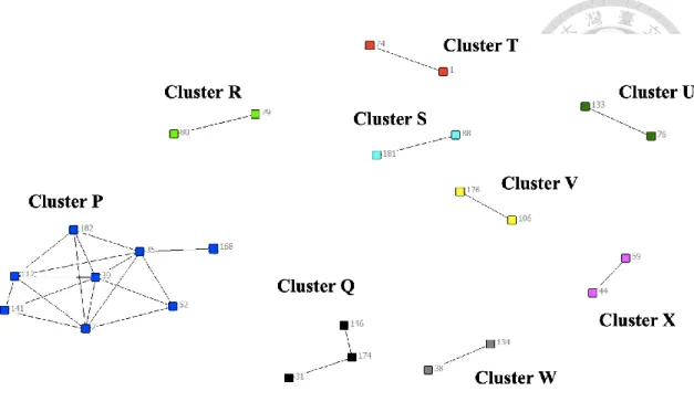 Figure 7. Network of MIRU-clustered cases with geographical correlation.   