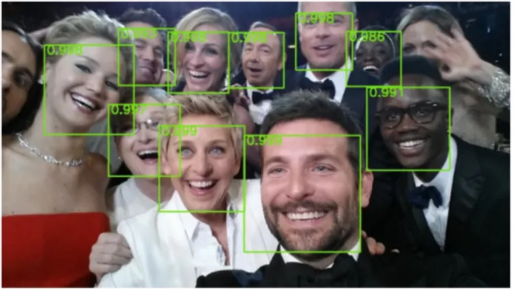 Figure 1.1: The goal of face detection, results should provide the location of each of the faces