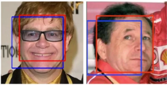 Figure 2.2: Calibrated bounding boxes are better aligned to the faces: the blue rectangles are the most confident detection bounding boxes of 12-net; the red rectangles are the adjusted bounding boxes with the 12-calibration-net