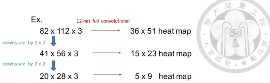 Figure 2.8: Images are iteratively downscaled until either side of the image is smaller than 12 pixels.