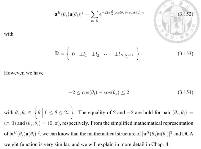 Table 3.2: The important equations for the analysis of the array gain of MVDR beam­