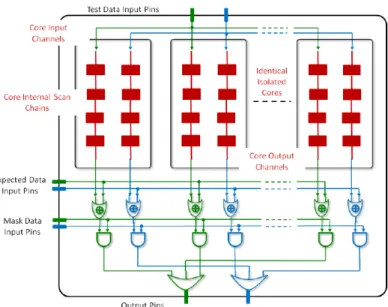Figure 2.3 The system architecture of related work [9]. 