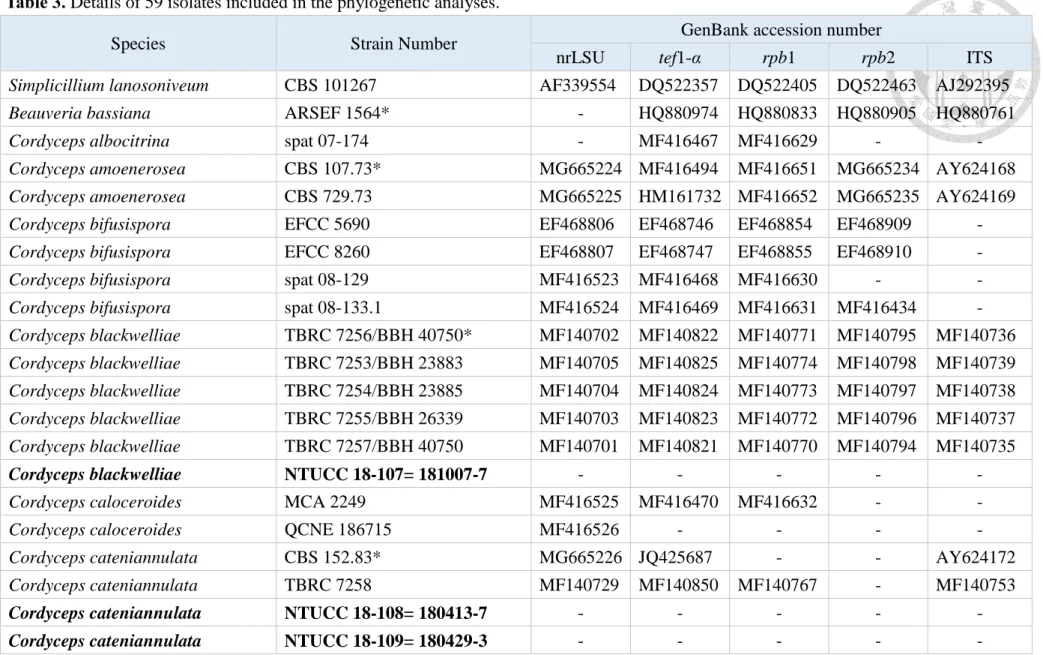 Table 3. Details of 59 isolates included in the phylogenetic analyses. 