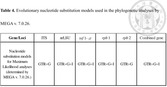 Table 4. Evolutionary nucleotide substitution models used in the phylogenetic analyses by 