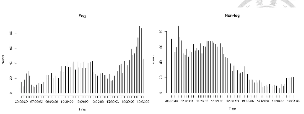 Figure 3.4 The ratio of H-8 to in-situ PAR, which larger than one, were divided into two  groups by binary ground truth data