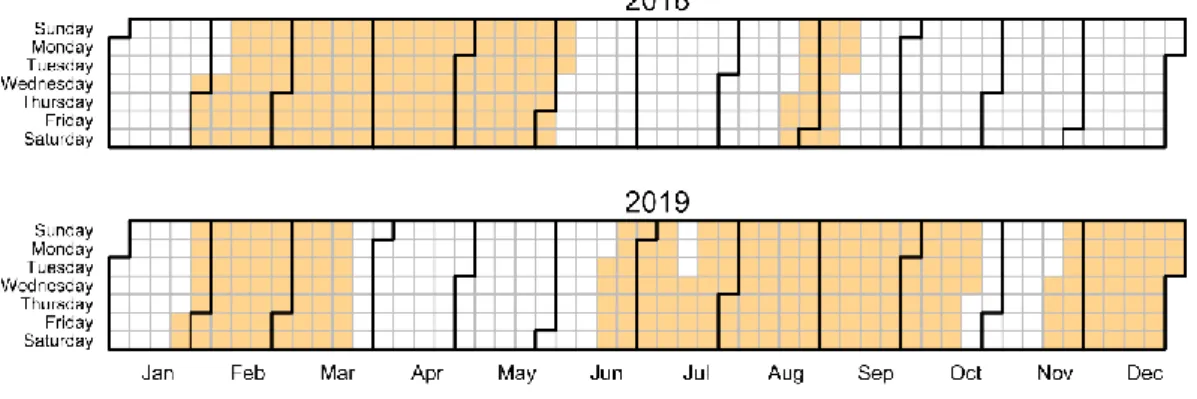 Figure  4.3  The  orange  color  blocks  in  the  calendar  indicated  the  time  lapse  camera  successfully recorded date in 2018 and 2019