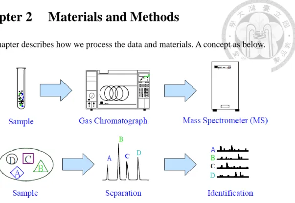 Figure 6    A concept flowchart of process  (Source: ThermoFisher manual) 