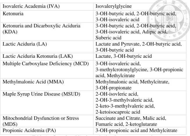 Table 2    Part of the 34 column matrix of the input dataset for SVM/RF/DNNs 