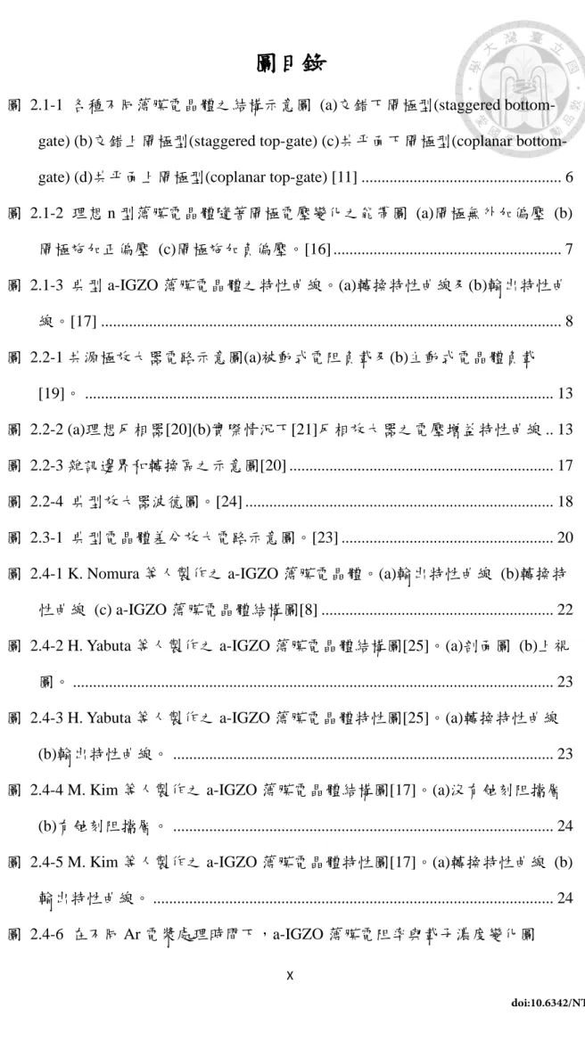 圖  2.1-1  各種不同薄膜電晶體之結構示意圖  (a)交錯下閘極型(staggered bottom- gate) (b)交錯上閘極型(staggered top-gate) (c)共平面下閘極型(coplanar  bottom-gate) (d)共平面上閘極型(coplanar top-bottom-gate) [11] .................................................
