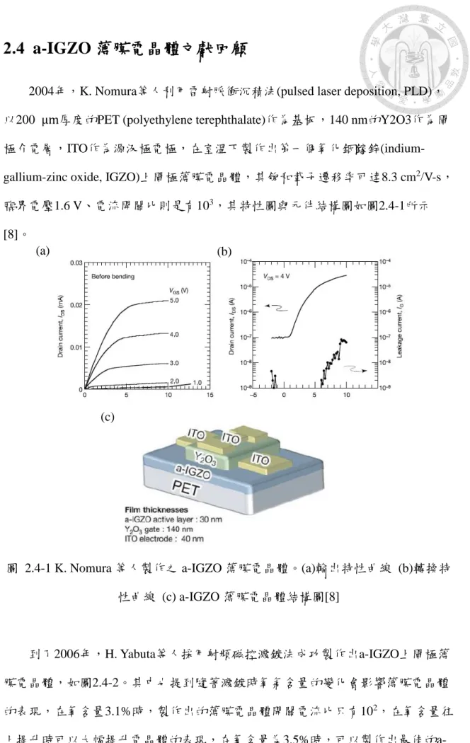 圖  2.4-1 K. Nomura 等人製作之 a-IGZO 薄膜電晶體。(a)輸出特性曲線  (b)轉換特 性曲線  (c) a-IGZO 薄膜電晶體結構圖[8]    到了2006年，H