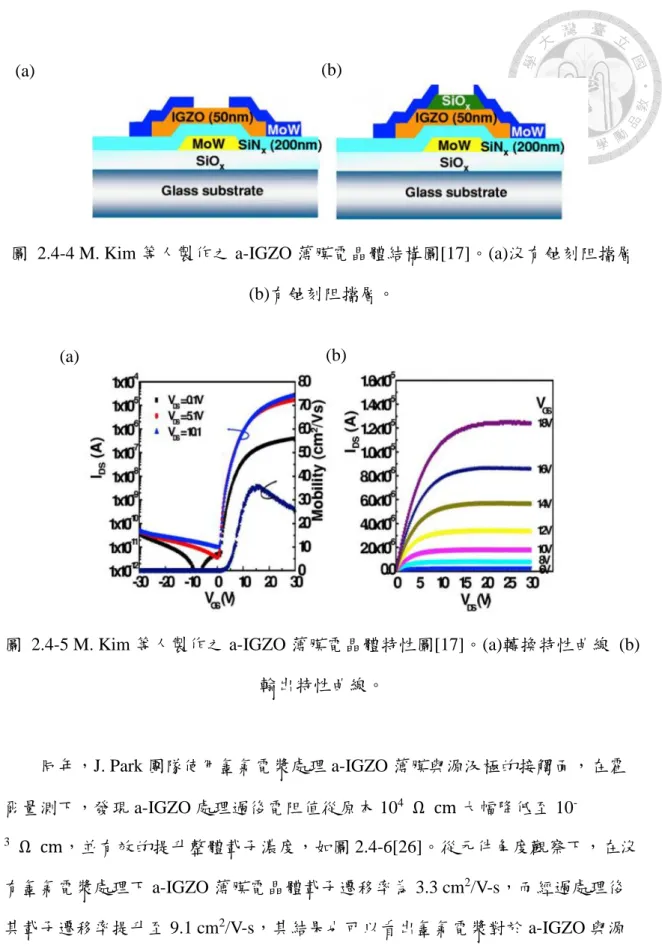 圖  2.4-4 M. Kim 等人製作之 a-IGZO 薄膜電晶體結構圖[17]。(a)沒有蝕刻阻擋層  (b)有蝕刻阻擋層。 