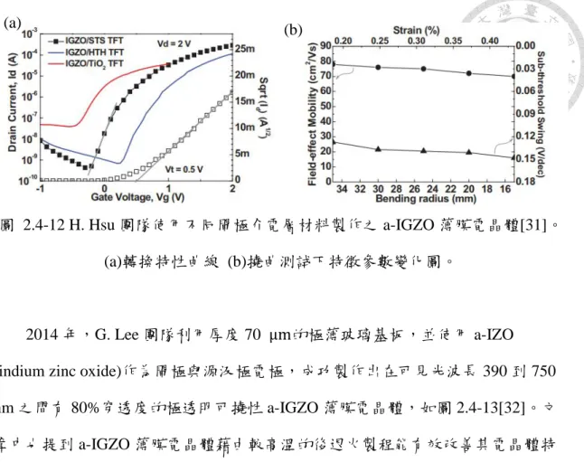 圖  2.4-12 H. Hsu 團隊使用不同閘極介電層材料製作之 a-IGZO 薄膜電晶體[31]。