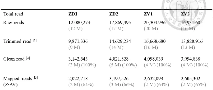 Figure 1 | The pipeline of sRNA-Seq analysis and DE-miRNA identification 