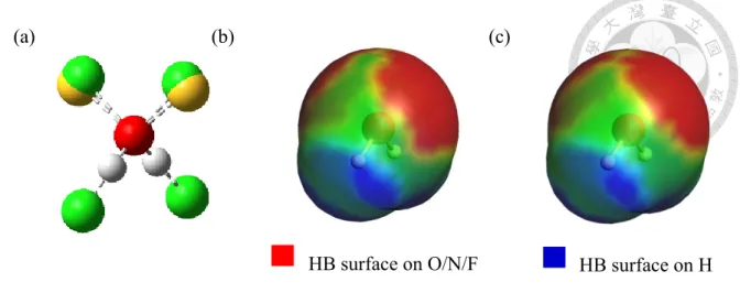 Figure 2.2-2 (a) The hydrogen bond centers found by VSEPR and MESP for water. The  green balls stand for the hydrogen bond centers from MESP while the yellow balls stand 