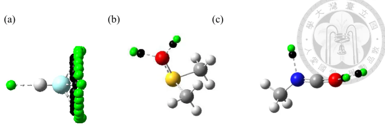 Figure 2.2-3 The hydrogen bond centers determined from MESP for (a) HF, (b) DMSO  and (c) methylisocyanate