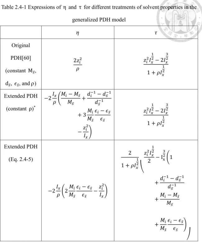 Table 2.4-1 Expressions of  η  and  τ  for different treatments of solvent properties in the  generalized PDH model  