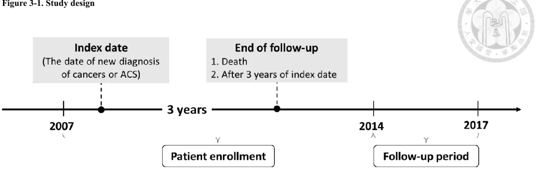 Figure 3-1. Study design