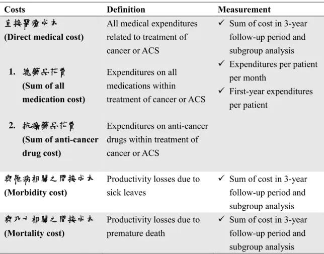 Table 3-4. Summaries of definition and measurement of direct and indirect costs 