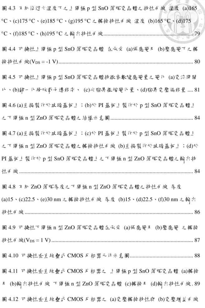 圖 4.3  不同後退火溫度下之上閘極 p 型 SnO 薄膜電晶體之特性曲線  溫度  (a)165  C、(c)175 C、(e)185 C、(g)195 C 之轉換特性曲線  溫度  (b)165 C、(d)175  C、(f)185 C、(h)195 C 之輸出特性曲線 ...............................................................