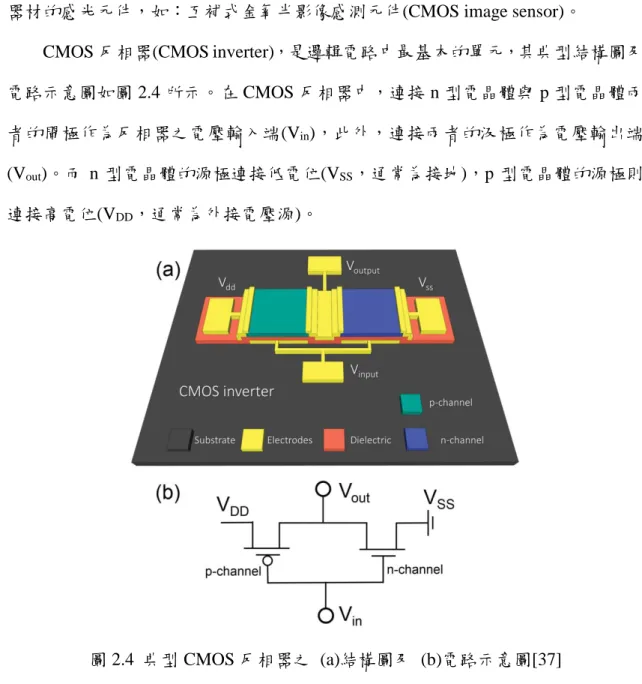 圖 2.4  典型 CMOS 反相器之  (a)結構圖及  (b)電路示意圖[37] 