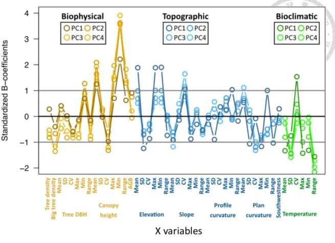 Figure  5  Standardized  coefficients  of  46  variables  of  partial  least  squares  regression