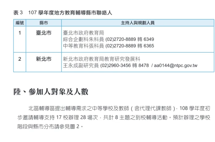 表 3　107 學年度地方教育輔導縣市聯絡人 編號 縣市 主持人與規劃人員 1 臺北市 臺北市政府教育局 綜合企劃科朱科員 (02)2720-8889  轉 6349  中等教育科張科員 (02)2720-8889  轉 6365 2 新北市 新北市政府教育局教育研究發展科 王永成副研究員  (02)2960-3456  轉 8478  / aa0144@ntpc.gov.tw 陸、參加人對象及人數 北區輔導區提出輔導需求之中等學校及教師 （含代理代課教師），108 學年度初 步邀請輔導支持 17 校辦理 