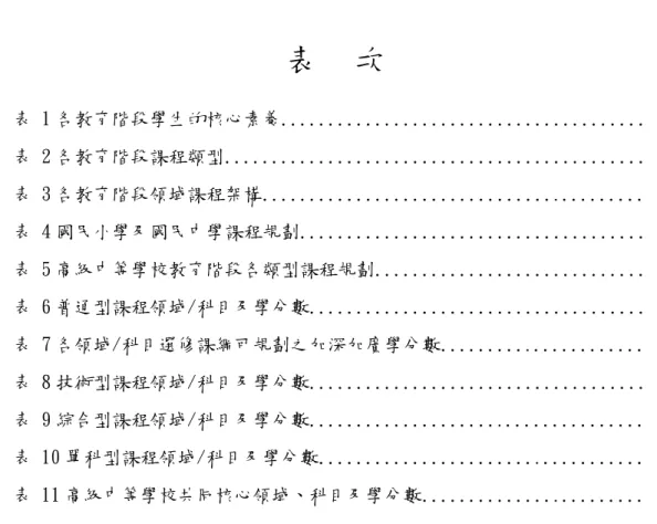 表  次  表 1 各教育階段學生的核心素養.......................................   表 2 各教育階段課程類型............................................