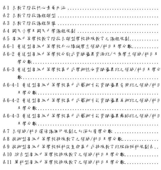 表  次  表1 各教育階段核心素養內涵 .....................................   表2 各教育階段課程類型 ........................................