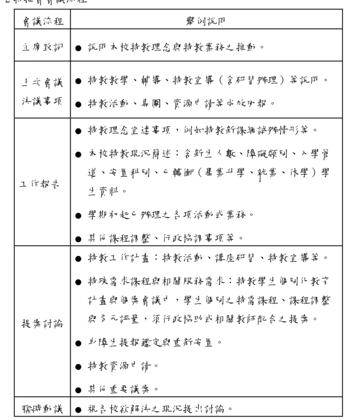 表 2-2 特推會會議流程  會議流程 舉例說明 主席致詞 ●  說明本校特教理念與特教業務之推動。 上次會議 決議事項 ●  特教教學、輔導、特教宣導（含研習辦理）等說明。 ●  特教活動、專團、資源申請等成效回報。 工作報告 ●  特教理念宣達事項，例如特教新課綱試辦情形等。 ●  本校特教現況簡述：含新生人數、障礙類別、入學管道、安置科別、已轉銜（畢業升學、就業、休學）學 生資料。  ●  學期初起已辦理之各項活動或業務。  ●  其他課程調整、行政協調事項等。  提案討論 ●  特教工作計畫：特教活