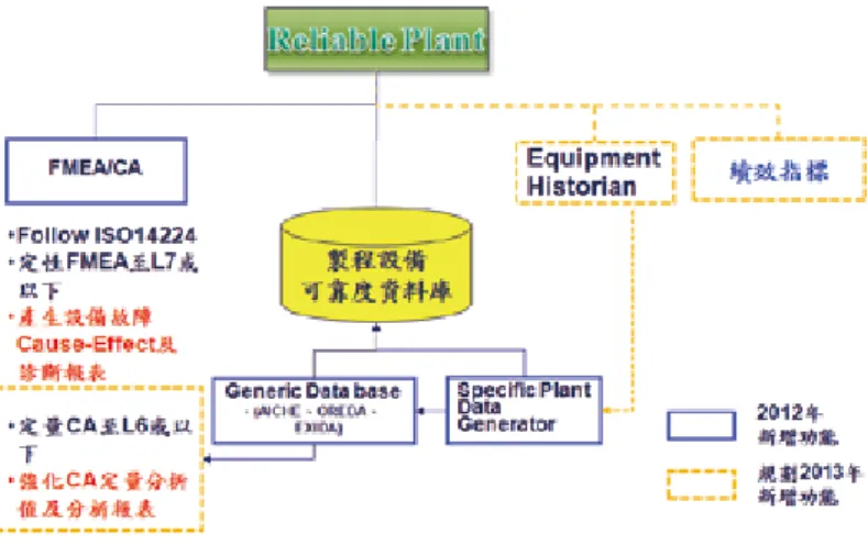 圖 2 Mr. Safety Reliable Plant 的功能強化