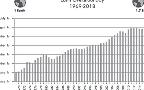 圖 1  歷年地球生態超載日