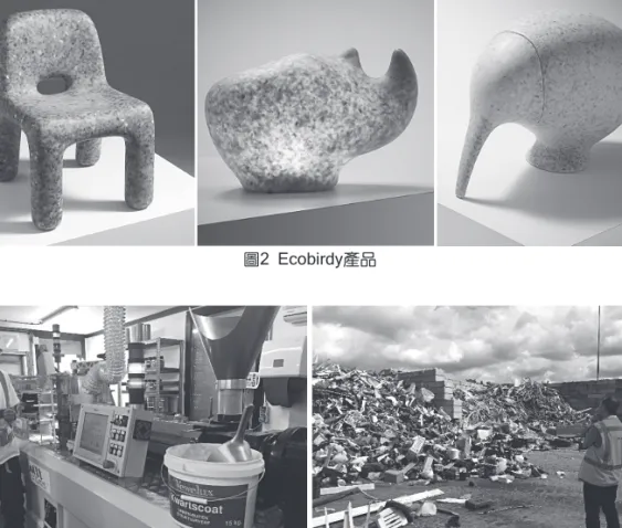 圖 2 Ecobirdy產品