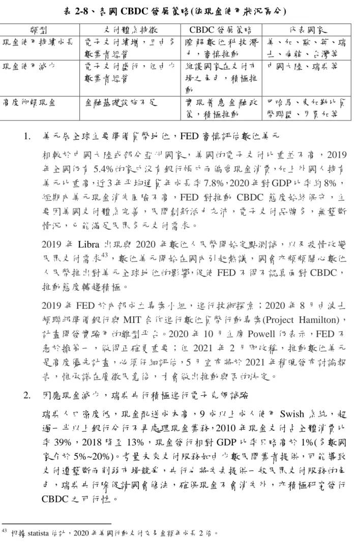 表 2-8、各國 CBDC 發展策略(依現金使用狀況區分)  類型  支付體系特徵  CBDC 發展策略  代表國家  現金使用持續成長  電子支付續增，且由多 數業者經營  瞭 解 數 位 科 技 潛力，審慎推動  美、加、歐、英、瑞士、南韓、台灣等  現金使用減少  電子支付盛行，但由少 數業者經營  維護國家在支付市場之角色，積極推 動  中國大陸、瑞典等  高度仰賴現金  金融基礎設施不足  實 現 普 惠 金 融 政 策，積極推動  巴哈馬、東加勒比貨幣聯盟、牙買加等  1