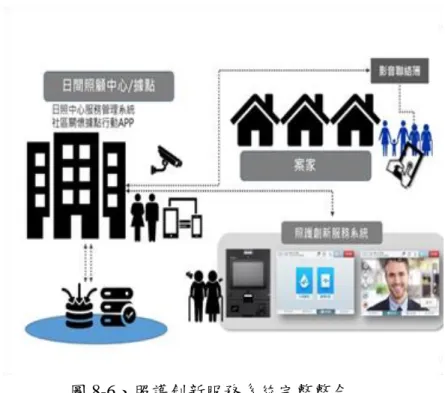 圖 8-6、照護創新服務系統完整整合  (六) HOCA 智慧居家照顧系統服務概述 