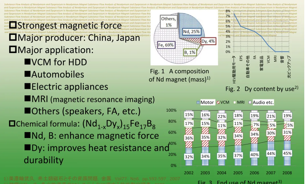 Fig. 3 End use of Nd magnet 3)