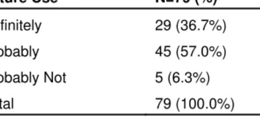Table 3.    Possibility of using the guide again. 