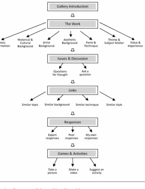 Figure 1.    Structure of the multimedia guide. 