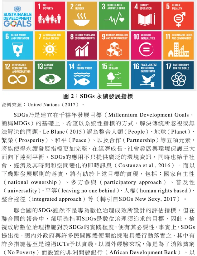圖 2：SDGs 永續發 展指標  