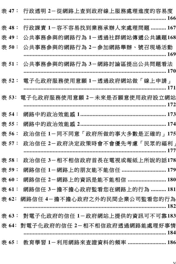 表 47：  行政透明 2－從網路上查到政府 線上服務處理進度的 容易度  ............................................................................................