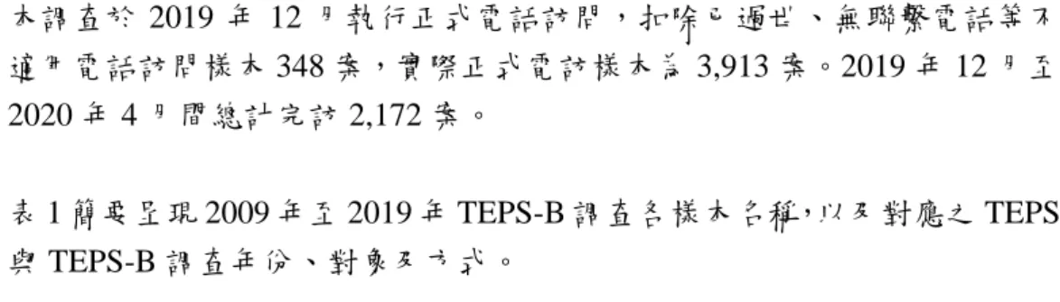 表 1 簡要呈現 2009 年至 2019 年 TEPS-B 調查各樣本名稱，以及對應之 TEPS 與 TEPS-B 調查年份、對象及方式。 