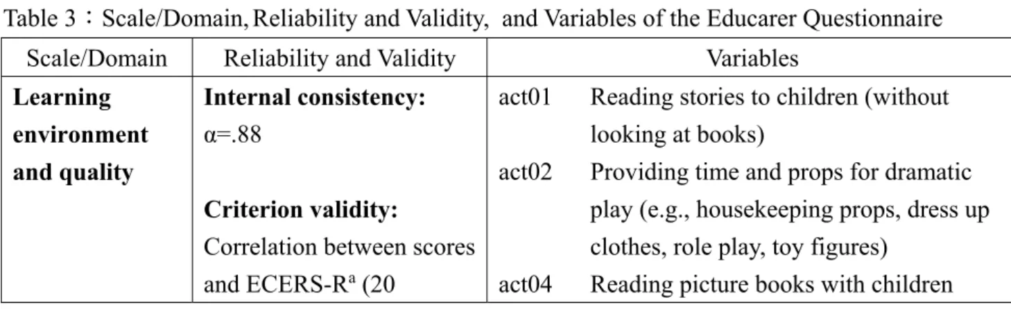 Table 3：Scale/Domain, Reliability  and Validity,  and Variables of the Educarer Questionnaire 