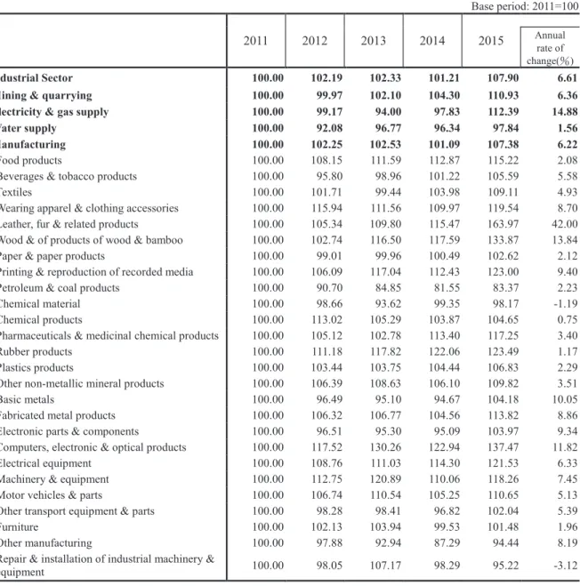 Table 7      Unit Output Labor Cost Indexes of Employees 